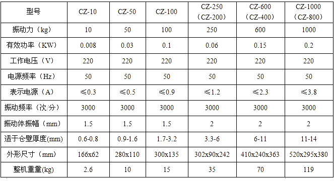 늴ł}(c��ng)�����(d��ng)��Ҏ(gu��)����̖(h��o)