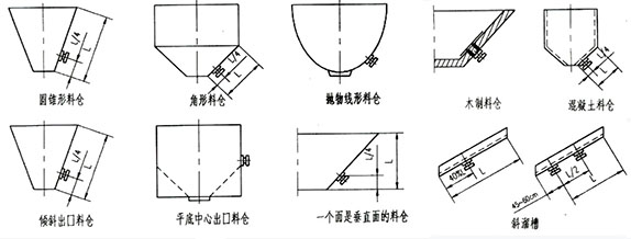 �}(c��ng)�����(d��ng)�����bλ�ÈD��